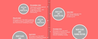 PPT商务图表公司发展介绍大事件大事记关系图表