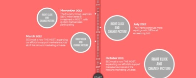 PPT商务图表公司发展介绍大事件大事记关系图表