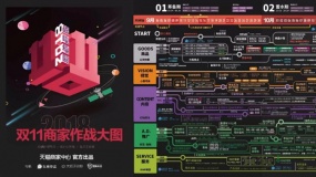 【知识地图】双十一商家作战地图(附高清版本下载)