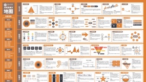 【知识地图】【圈外同学】未来发展力地图 个人能力提升指南(附高清版本下载)
