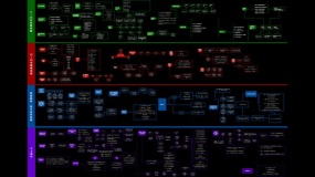 【知识地图】个人能力成长地图(附高清版本下载)