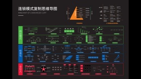 【知识地图】连锁模式复制思维导图(附高清版本下载)