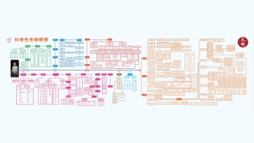 【知识地图】抖音生态破解图(附高清版本下载)
