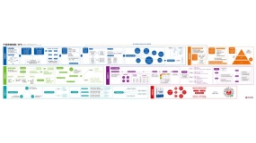 【知识地图】产品思维导图(附高清版本下载)