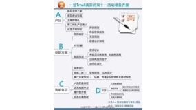一位天猫卖家的双十一活动准备方案