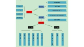 店铺跳失率高?从这几个维度看看如何解决