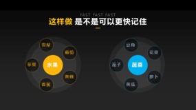 如何更好地做出一份合格的PPT方案?有2个要点