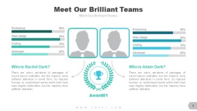 左右二栏 团队核心成员介绍PPT单张图表