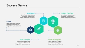 蓝绿色成功服务PPT图表(34)