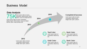 蓝绿色商业模式PPT图表(82)
