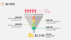 多彩漏斗图表PPT图表(1)