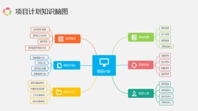 可修改项目计划知识脑图PPT模板下载
