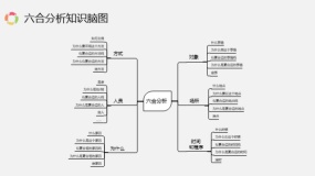 可修改六合分析知识脑图PPT模板下载