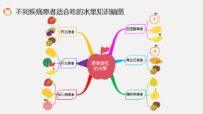 可修改不同疾病患者适合吃的水果知识脑图PPT模板下载