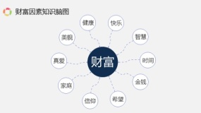 可修改财富因素知识脑图PPT模板下载