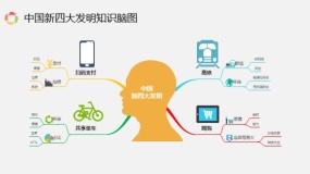 可修改中国新四大发明知识脑图PPT模板下载