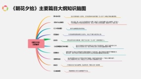 可修改《朝花夕拾》主要篇目大纲知识脑图PPT模板下载