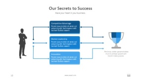 蓝色成功秘诀PPT图表