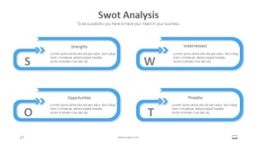 蓝色SWOT分析PPT图表