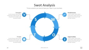 蓝色SWOT分析PPT图表