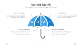 蓝色市场矩阵雨伞形状PPT图表