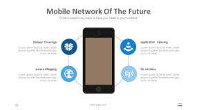 蓝色未来的移动网络PPT图表