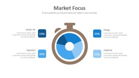 蓝色市场焦点PPT图表