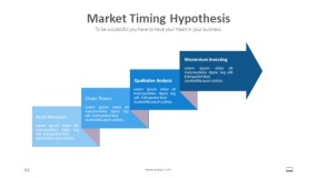 蓝色市场时机假说PPT图表