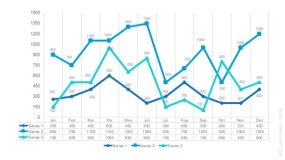 3根折线趋势 带小表格 PPT折线组合图表