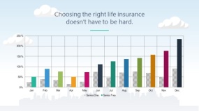 蓝天云朵背景矢量卡通风格PPT图表下载(88)