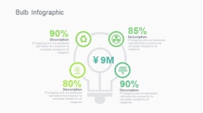 蓝绿色灯泡信息图PPT图表下载(133)