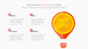 币圈区块链技术投资PPT图表下载(25)