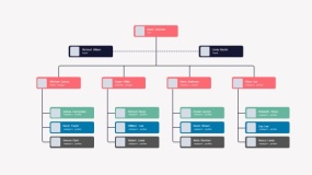 组织架构PPT模板免费下载(10)