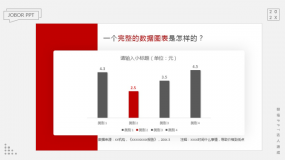 PPT教程25:如何选择合适的PPT数据图表?