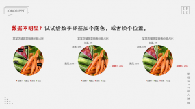 PPT数据图表美化技巧之如何美化PPT饼图?这里有9招