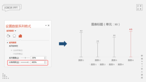 PPT数据图表美化技巧之如何美化PPT柱形图?7招搞定
