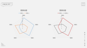 PPT数据图表美化技巧之如何美化PPT雷达图?