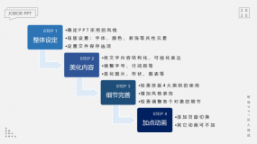 小白如何快速美化PPT方案?一份完全制作指南